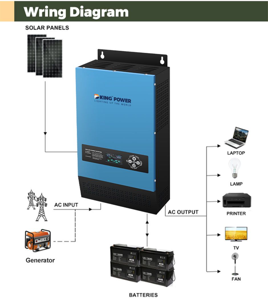 I-DKLS-WALL UHLOBO OLUCHULEKILEYO OLUNYE WAVE INVERTER10