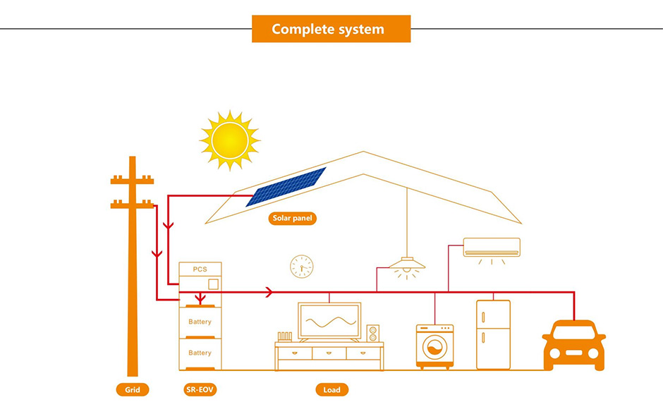 complate system