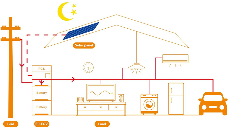 complate system1