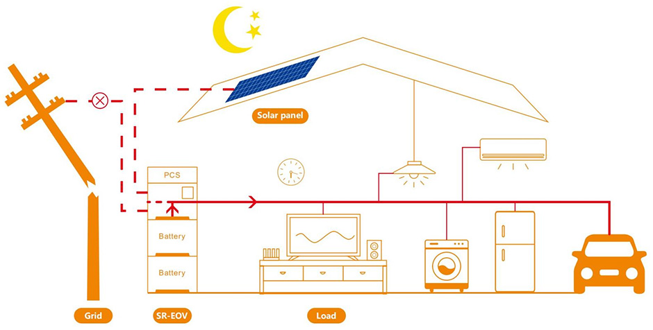 complate system2